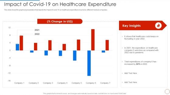 Minimizing Operational Cost Through Iot Virtual Twins Implementation Impact Of Covid 19 On Healthcare Microsoft PDF