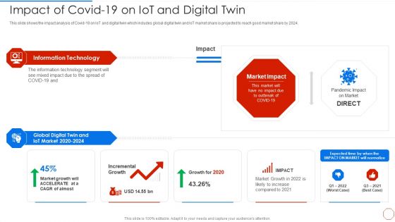 Minimizing Operational Cost Through Iot Virtual Twins Implementation Impact Of Covid 19 On Iot Mockup PDF