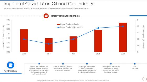 Minimizing Operational Cost Through Iot Virtual Twins Implementation Impact Of Covid 19 On Oil Portrait PDF
