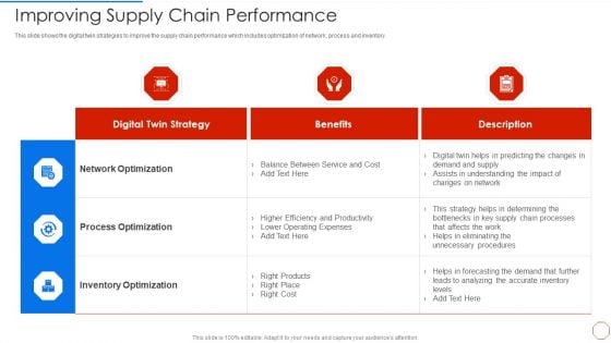 Minimizing Operational Cost Through Iot Virtual Twins Implementation Improving Supply Chain Graphics PDF