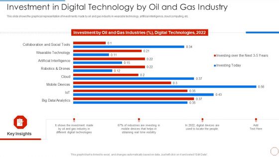 Minimizing Operational Cost Through Iot Virtual Twins Implementation Investment In Digital Technology Diagrams PDF