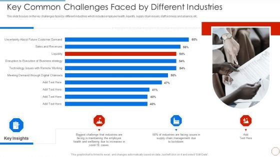 Minimizing Operational Cost Through Iot Virtual Twins Implementation Key Common Challenges Professional PDF