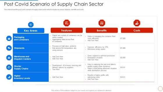 Minimizing Operational Cost Through Iot Virtual Twins Implementation Post Covid Scenario Designs PDF