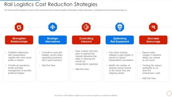 Minimizing Operational Cost Through Iot Virtual Twins Implementation Rail Logistics Cost Demonstration PDF