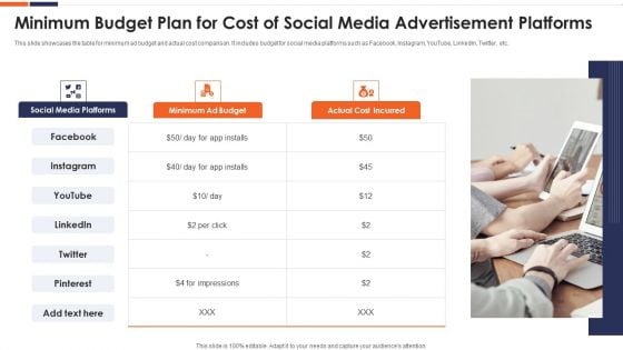 Minimum Budget Plan For Cost Of Social Media Advertisement Platforms Ppt Infographic Template Background Designs PDF