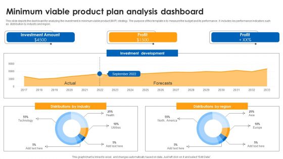 Minimum Viable Product Plan Analysis Dashboard Download PDF