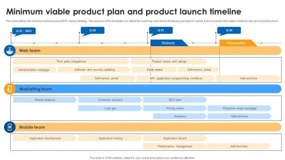 Minimum Viable Product Plan And Product Launch Timeline Diagrams PDF