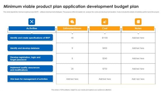 Minimum Viable Product Plan Application Development Budget Plan Download PDF