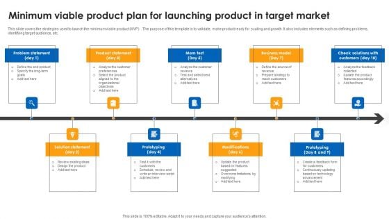 Minimum Viable Product Plan For Launching Product In Target Market Formats PDF