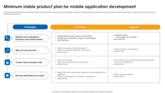 Minimum Viable Product Plan For Mobile Application Development Clipart PDF