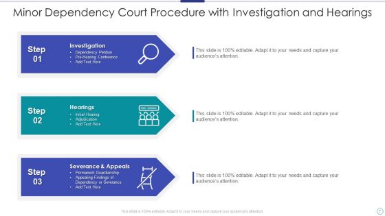 Minor Dependency Court Procedure Ppt PowerPoint Presentation Complete Deck With Slides