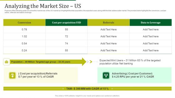 Mint Investor Capital Raising Analyzing The Market Size Us Ppt Show Backgrounds PDF