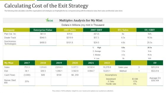 Mint Investor Capital Raising Calculating Cost Of The Exit Strategy Ppt File Slide Download PDF