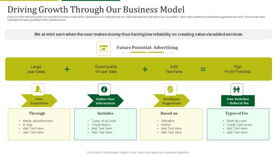 Mint Investor Capital Raising Driving Growth Through Our Business Model Ppt Outline Themes PDF Mint Investor Capital Raising Driving Growth Through Our Business Model Ppt Outline Themes PDF