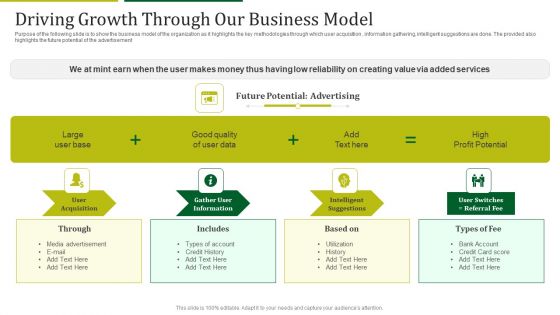 Mint Investor Capital Raising Driving Growth Through Our Business Model Ppt Outline Themes PDF