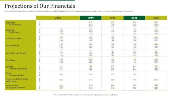 Mint Investor Capital Raising Projections Of Our Financials Ppt Visual Aids Outline PDF