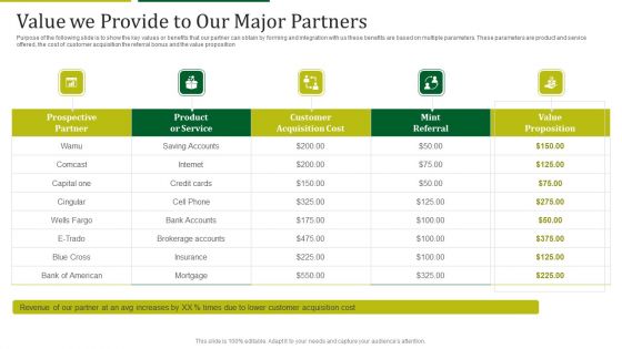 Mint Investor Capital Raising Value We Provide To Our Major Partners Ppt Icon Grid PDF