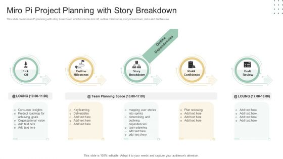 Miro Pi Project Planning With Story Breakdown Ppt Model Topics PDF