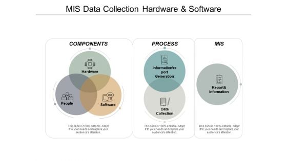 Mis Data Collection Hardware And Software Ppt PowerPoint Presentation Model Objects