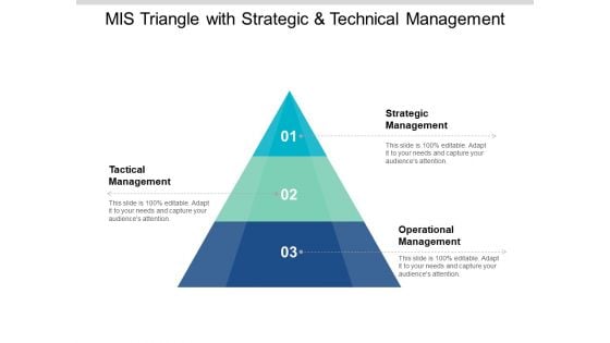 Mis Triangle With Strategic And Technical Management Ppt PowerPoint Presentation Outline File Formats