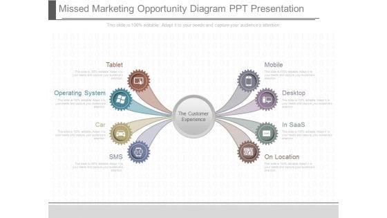 Missed Marketing Opportunity Diagram Ppt Presentation Missed Marketing Opportunity Diagram Ppt Presentation