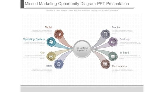 Missed Marketing Opportunity Diagram Ppt Presentation