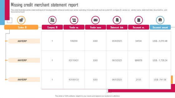 Missing Credit Merchant Statement Report Information PDF