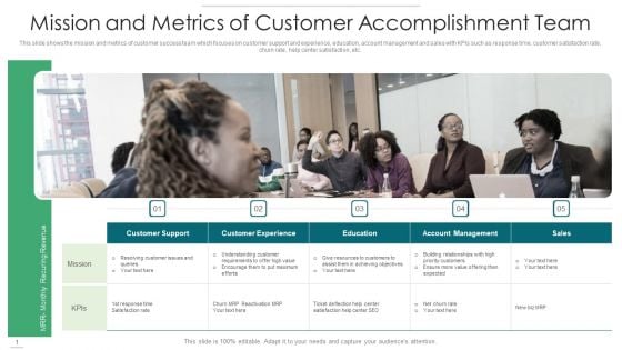 Mission And Metrics Of Customer Accomplishment Team Demonstration PDF