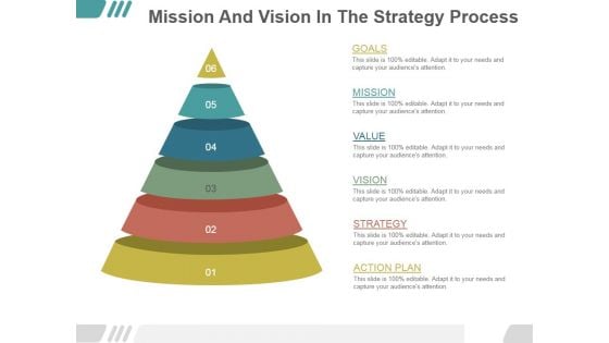 Mission And Vision In The Strategy Process Ppt PowerPoint Presentation Background Image