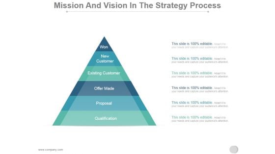 Mission And Vision In The Strategy Process Ppt PowerPoint Presentation Backgrounds