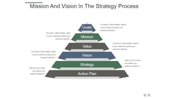Mission And Vision In The Strategy Process Ppt PowerPoint Presentation Infographic Template Design Inspiration
