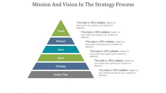 Mission And Vision In The Strategy Process Ppt PowerPoint Presentation Picture