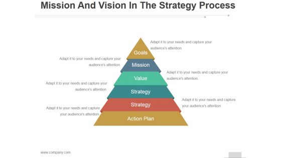 Mission And Vision In The Strategy Process Ppt PowerPoint Presentation Pictures