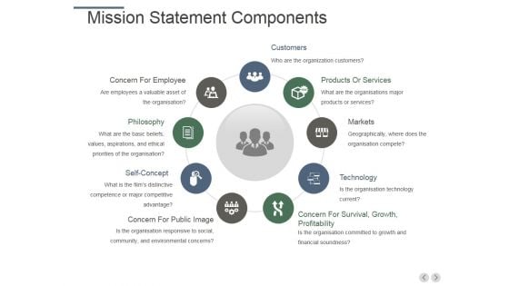 Mission Statement Components Ppt PowerPoint Presentation Inspiration Slides