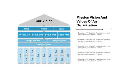 Mission Vision And Values Of An Organization Ppt PowerPoint Presentation File Pictures