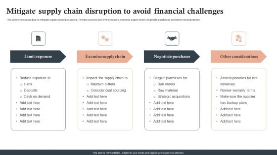 Mitigate Supply Chain Disruption To Avoid Financial Challenges Ppt Outline Example PDF