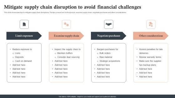 Mitigate Supply Chain Disruption To Avoid Financial Challenges Ppt Outline Example PDF Mitigate Supply Chain Disruption To Avoid Financial Challenges Ppt Outline Example PDF