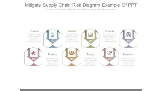 Mitigate Supply Chain Risk Diagram Example Of Ppt