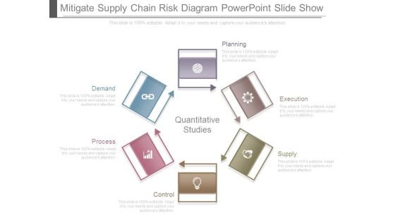 Mitigate Supply Chain Risk Diagram Powerpoint Slide Show