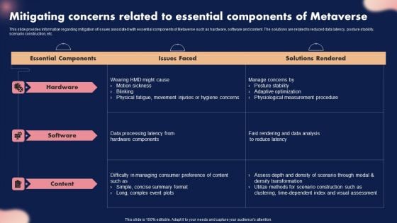 Mitigating Concerns Related To Essential Components Of Metaverse Rules PDF Mitigating Concerns Related To Essential Components Of Metaverse Rules PDF