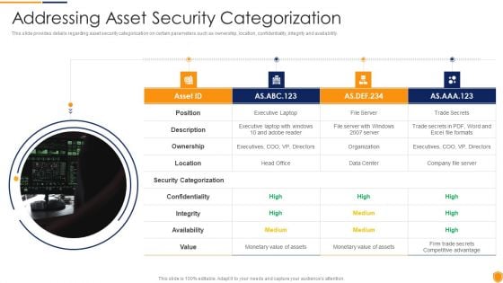 Mitigating Cybersecurity Threats And Vulnerabilities Addressing Asset Security Elements PDF