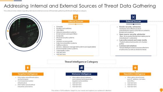 Mitigating Cybersecurity Threats And Vulnerabilities Addressing Internal And External Clipart PDF