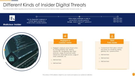 Mitigating Cybersecurity Threats And Vulnerabilities Different Kinds Of Insider Information PDF