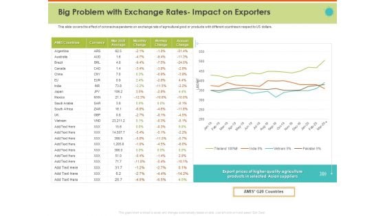 Mitigating Impact COVID Food Agriculture Sector Big Problem With Exchange Rates Impact On Exporters Brochure PDF Mitigating Impact COVID Food Agriculture Sector Big Problem With Exchange Rates Impact On Exporters Brochure PDF