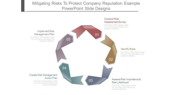Mitigating Risks To Protect Company Reputation Example Powerpoint Slide Designs