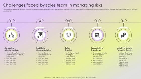 Mitigating Sales Risks With Strategic Action Planning Challenges Faced By Sales Team In Managing Risks Inspiration PDF