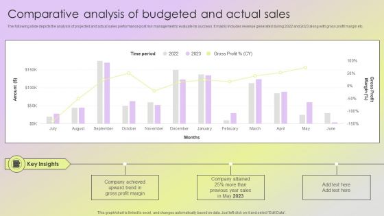 Mitigating Sales Risks With Strategic Action Planning Comparative Analysis Of Budgeted And Actual Sales Designs PDF