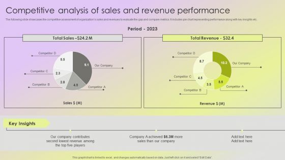 Mitigating Sales Risks With Strategic Action Planning Competitive Analysis Of Sales And Revenue Performance Slides PDF