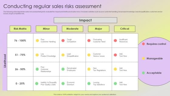 Mitigating Sales Risks With Strategic Action Planning Conducting Regular Sales Risks Assessment Pictures PDF