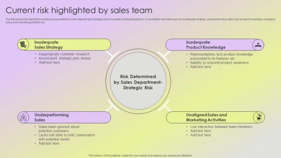 Mitigating Sales Risks With Strategic Action Planning Current Risk Highlighted By Sales Team Clipart PDF